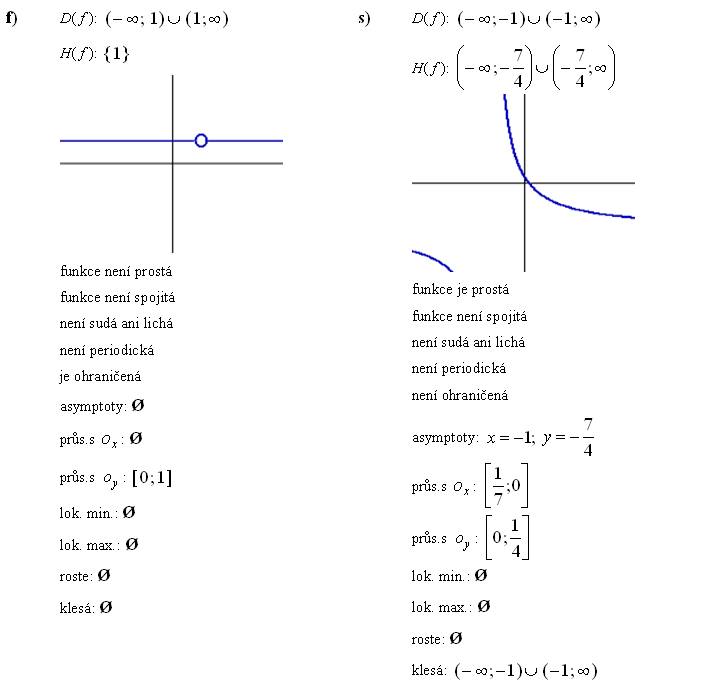 Lineární lomená funkce - Příklad 1 - Výsledky